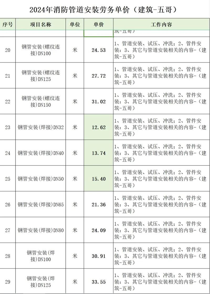 沈阳工业安装:选择适合的合作伙伴